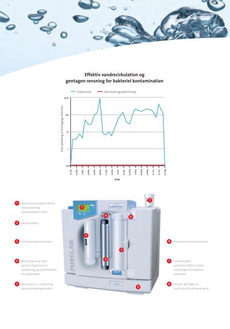 Download GRATIS guiden "Vejledning til Pure Labwater"