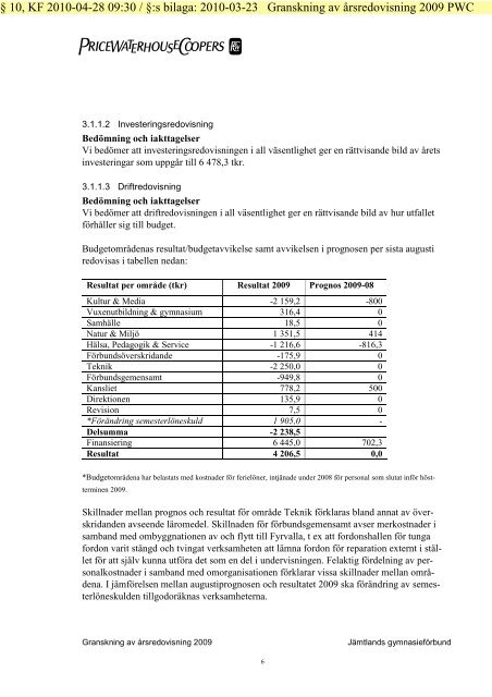 KF-kallelse20100428 - Östersunds kommun