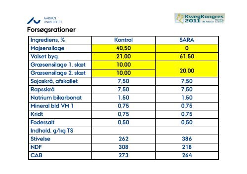 SARA - LandbrugsInfo