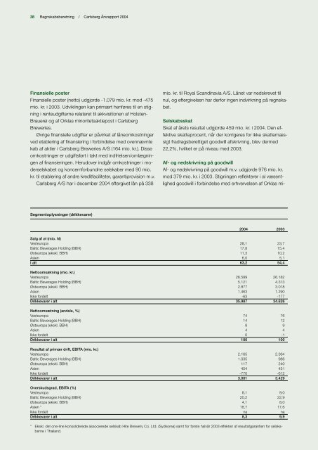 Årsrapport 2004 - Carlsberg Group