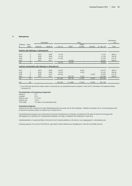 Årsrapport 2004 - Carlsberg Group