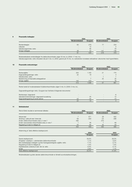 Årsrapport 2004 - Carlsberg Group