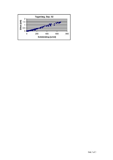 Simulation of the Fløng Plant - Solenergi.dk