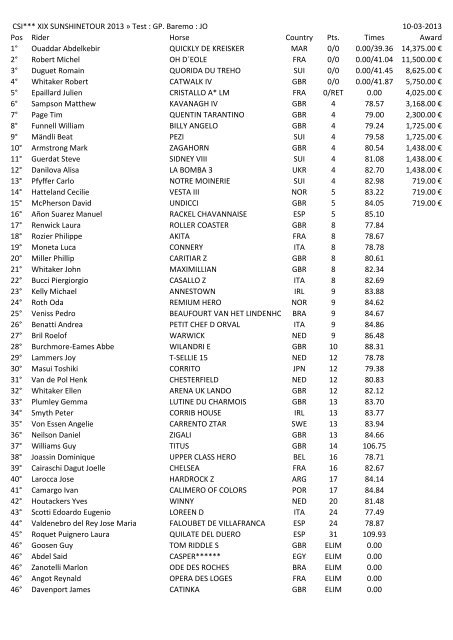 CSI*** XIX SUNSHINETOUR 2013 » Test : Classic ... - equipordata