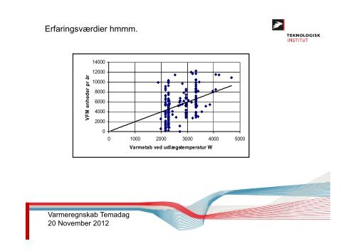 VM 1 Noegletal, struktur, udsat beliggenhed, bygningsfysik og lidt ...