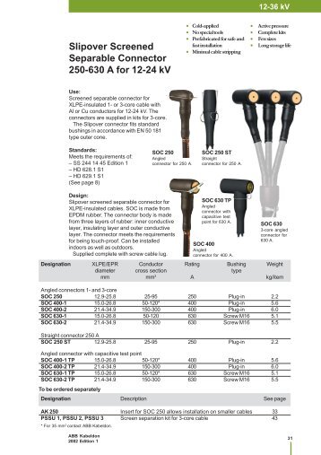 Slipover Screened Separable Connector 250-630 A for 12-24 kV