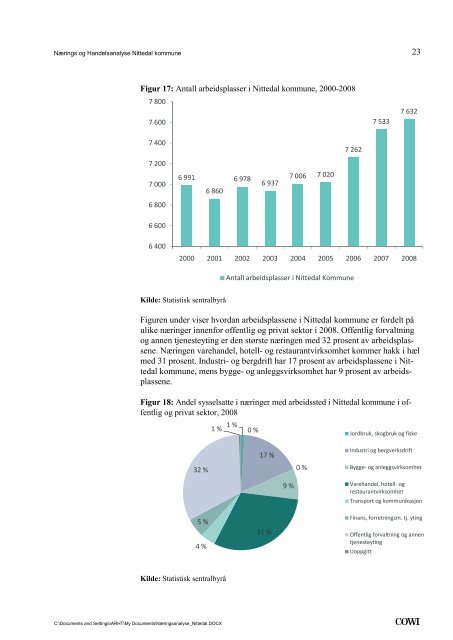 COWIs rapport (pdf)