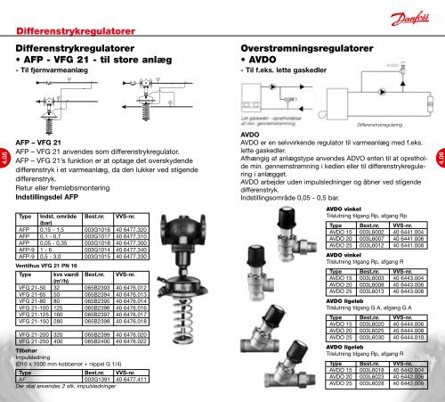 Danfoss A/S | VVS-guiden - Danfoss Varme - Danfoss A/S