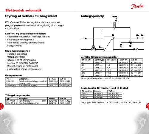 Danfoss A/S | VVS-guiden - Danfoss Varme - Danfoss A/S