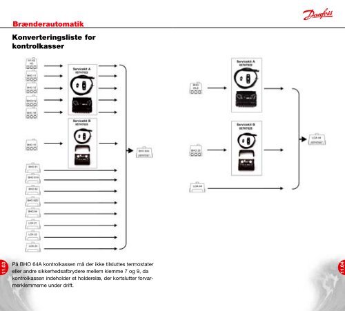 Danfoss A/S | VVS-guiden - Danfoss Varme - Danfoss A/S