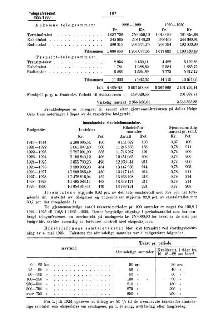 Norges telegrafvesen 1929-1930