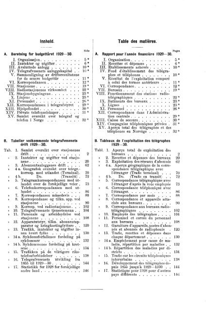 Norges telegrafvesen 1929-1930