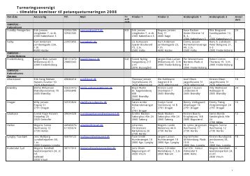 Turneringsoversigt - tilmeldte komiteer til petanqueturneringen 2008