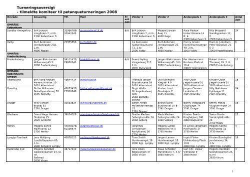 Turneringsoversigt - tilmeldte komiteer til petanqueturneringen 2008