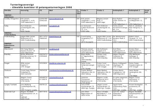 Turneringsoversigt - tilmeldte komiteer til petanqueturneringen 2008
