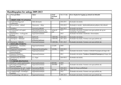 Horingsutkast, Plan for kultur idrettsanlegg og fysisk aktivitet 2009 ...