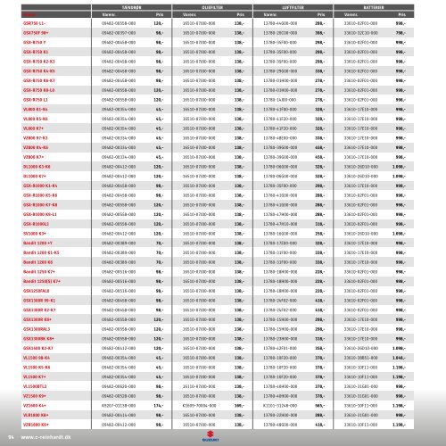 OnWheels 2013_Udstyr.pdf - C. Reinhardt