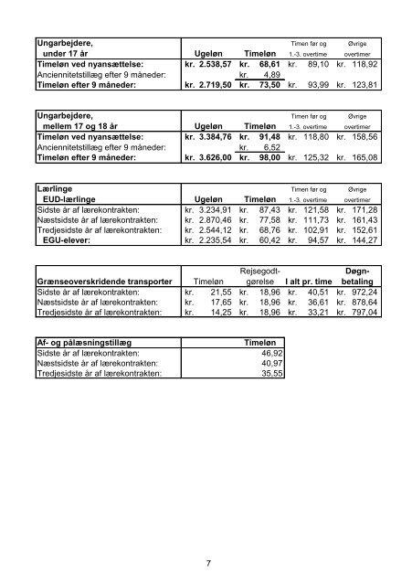 lønoversigt for transport- og logistik- overenskomst - DI