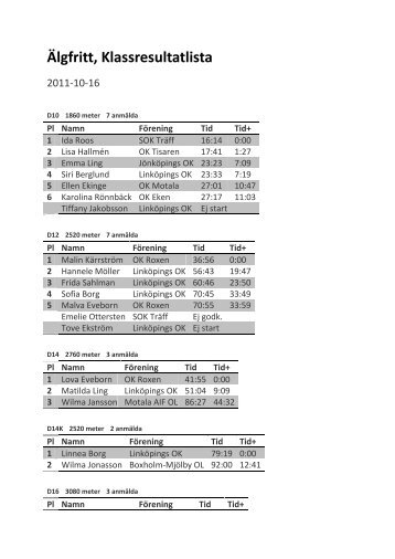 Älgfritt, Klassresultatlista - Svenskalag.se