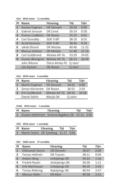 Älgfritt, Klassresultatlista - Svenskalag.se