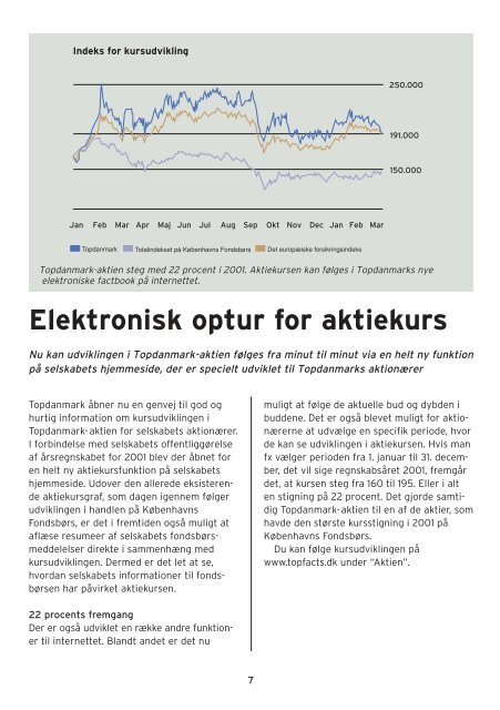 Aktionærnyt - Topdanmark