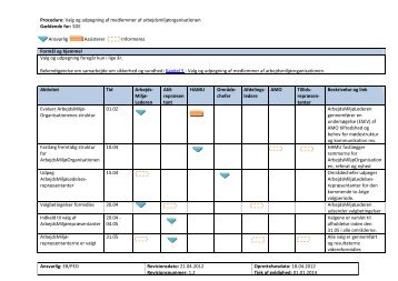 Procedure for valg og udpegning af medlemmer af