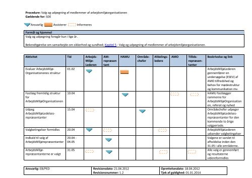 Procedure for valg og udpegning af medlemmer af