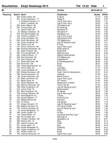 Resultatlista Eksjö Stadslopp 2013 15:22 Sida 1 Tid: