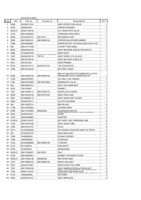 TATA 407 & 407E S NO ISG Part_no Alt_part_no Nomenclature QTY ...