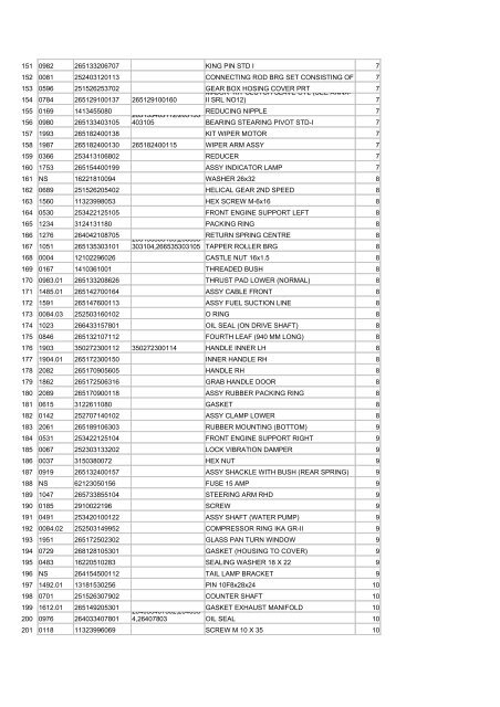 TATA 407 & 407E S NO ISG Part_no Alt_part_no Nomenclature QTY ...