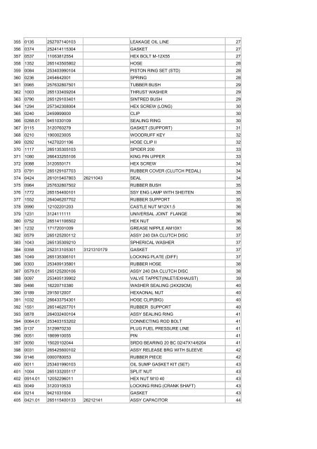 TATA 407 & 407E S NO ISG Part_no Alt_part_no Nomenclature QTY ...