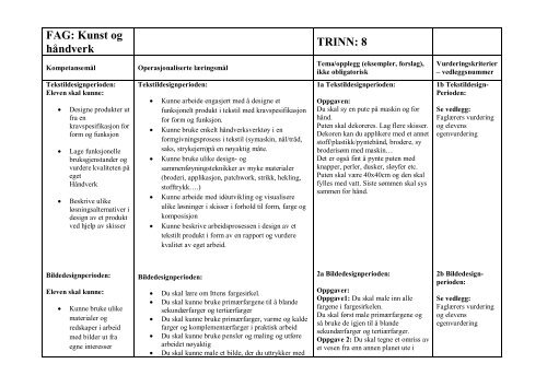 FAG: Kunst og håndverk TRINN: 8 - Sandefjordskolen