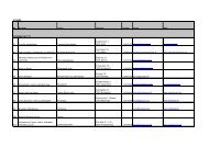 STANDE Nr Produkt Firma Adresse Telefon Email ... - groennesse.dk