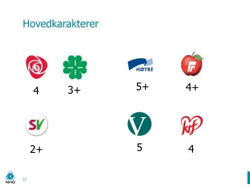 Verdiskapning i Norge og nordområdene - Finnmarkskonferansen