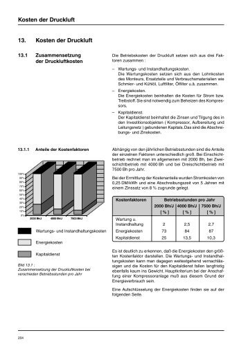 Kosten der Druckluft 13. Kosten der Druckluft - Drucklufttechnik