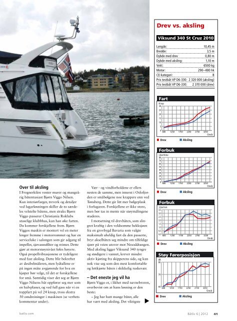 Båtlivs test fra 2012 - Drev eller aksling? - Viksund Boat AS