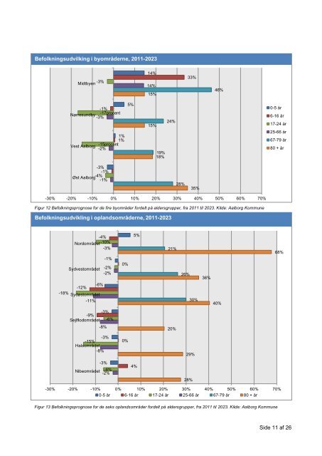 Del 2: Statistisk bosætningsanalyse - Aalborg Kommune