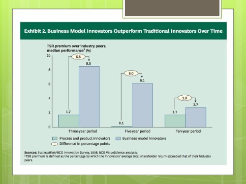 business model innovators - Forskningsparken