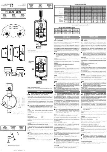 Instruction sheet F61 SB/TB - SD/TD + - Johnson Controls