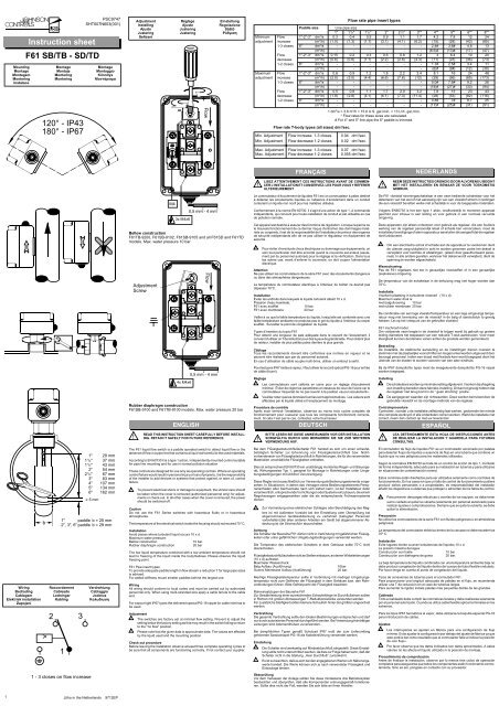 Instruction sheet F61 SB/TB - SD/TD + - Johnson Controls