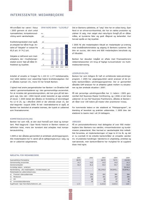 Årsrapport 2005 (PDF) - Spar Nord