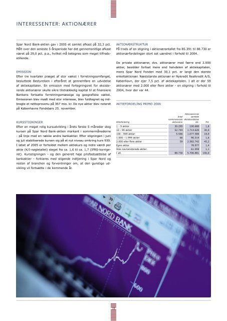 Årsrapport 2005 (PDF) - Spar Nord