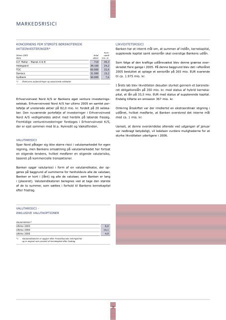 Årsrapport 2005 (PDF) - Spar Nord