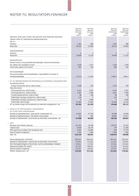 Årsrapport 2005 (PDF) - Spar Nord