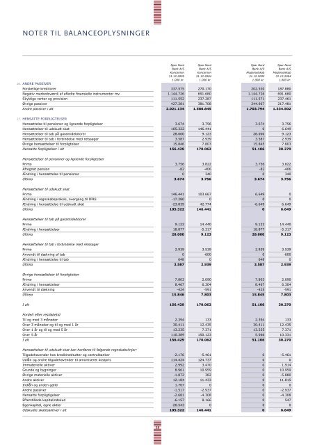 Årsrapport 2005 (PDF) - Spar Nord