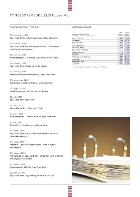 Årsrapport 2005 (PDF) - Spar Nord