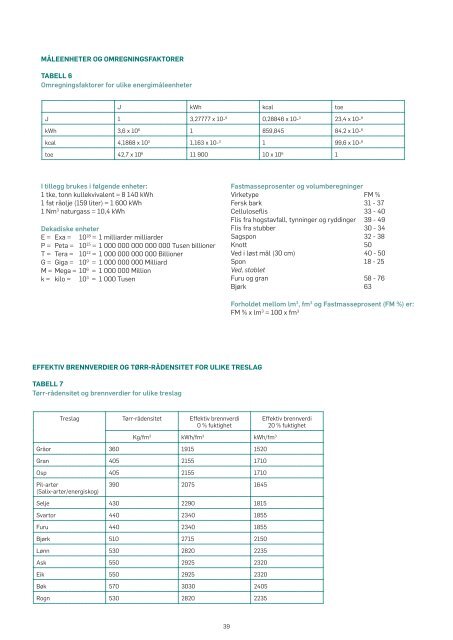 Slik byggjer du gardsvarmeanlegg (.pdf) - Innovasjon Norge