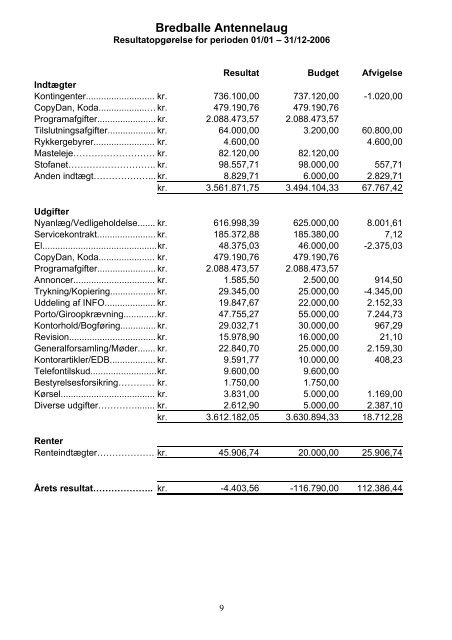 Medlemsinfo 2007-info-2.pdf - Bredballe Antennelaug