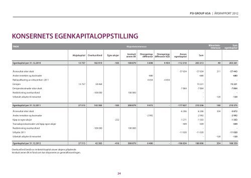 Årsrapport 2012 (printversjon) - PSI Group ASA