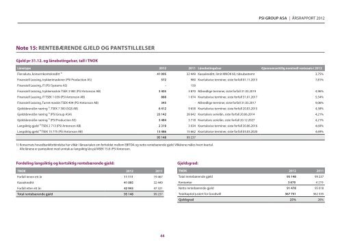 Årsrapport 2012 (printversjon) - PSI Group ASA